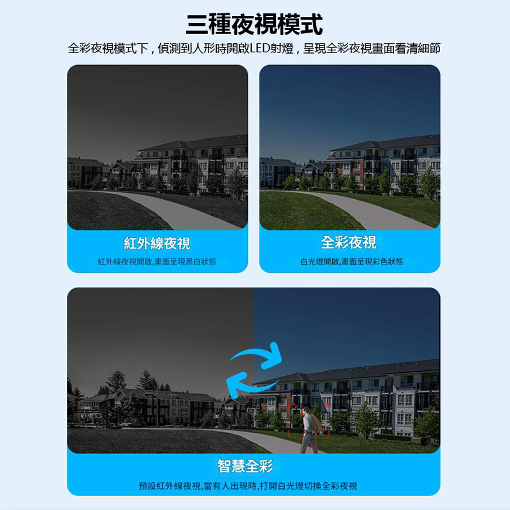 監控王 VTS30-4G 可插4G/5G-SIM卡連網太陽能板Type-C供電雙用帶夜視燈三鏡頭畫面360度旋轉球監視攝影機(雙向通話 可插TF卡)