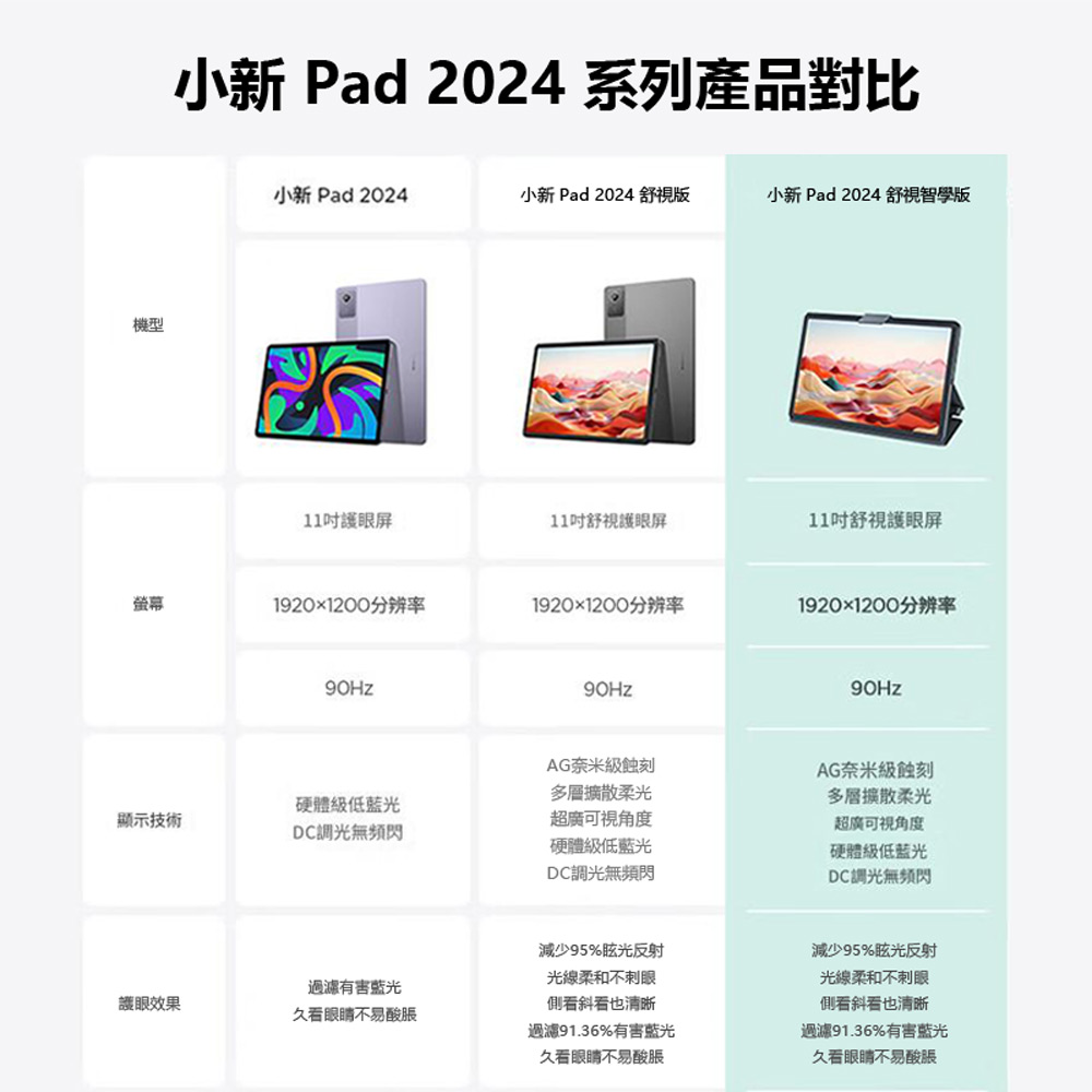 Lenovo 聯想小新 Pad 2024 舒視屏版 11吋護眼螢幕高通八核心平板電腦(TB331FC) 8G+128G 贈皮套+鋼化膜(90Hz刷新率 杜比音效)