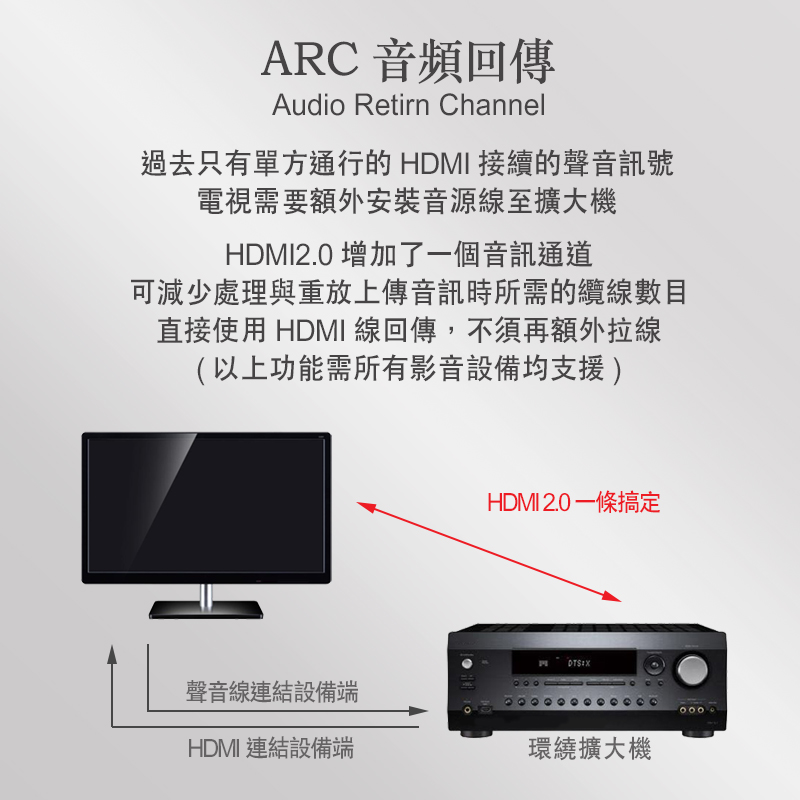【iNeno】HDMI High Speed 超高畫質扁平傳輸線 HDMI2.0版-1M