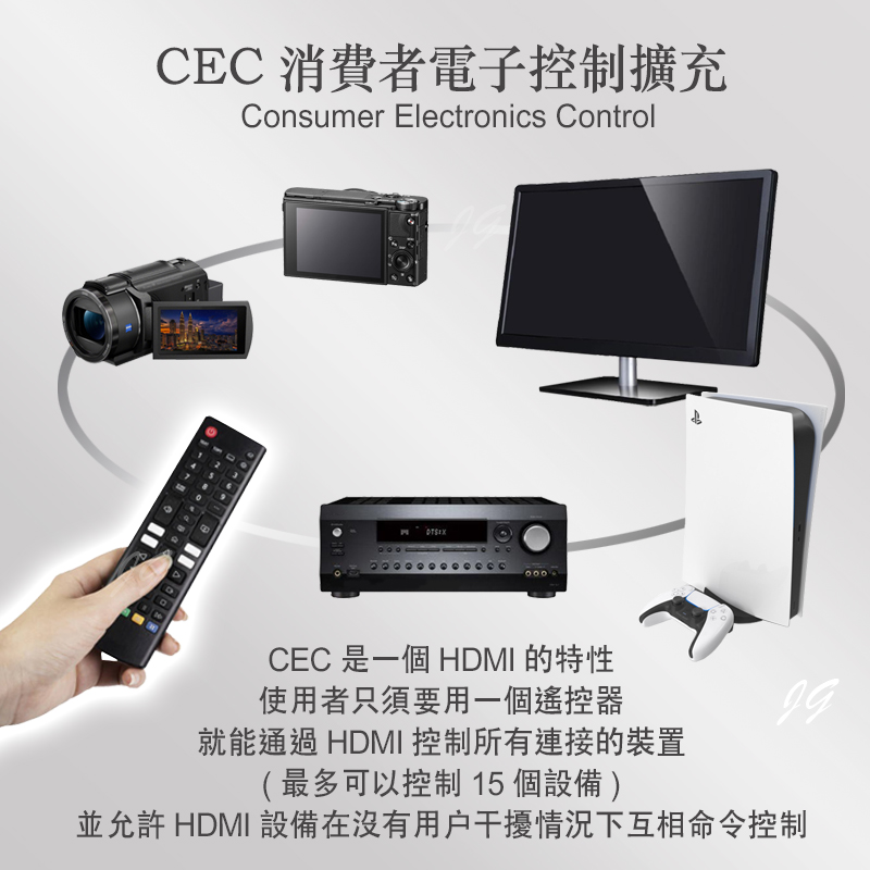 【iNeno】HDMI High Speed 超高畫質圓形傳輸線 HDMI2.0版-2M