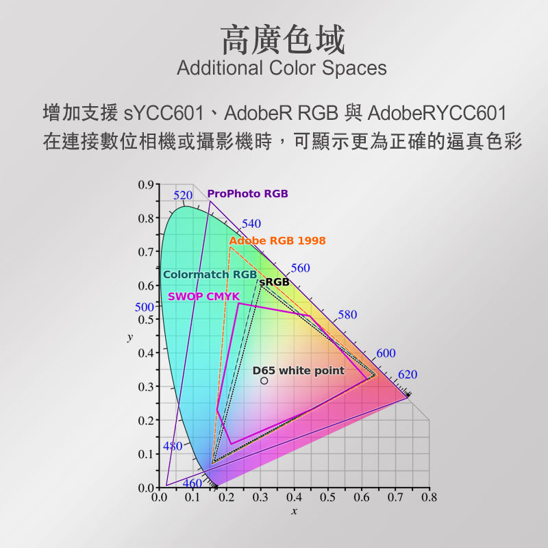 【iNeno】HDMI High Speed 超高畫質圓形傳輸線 HDMI2.0版-5M