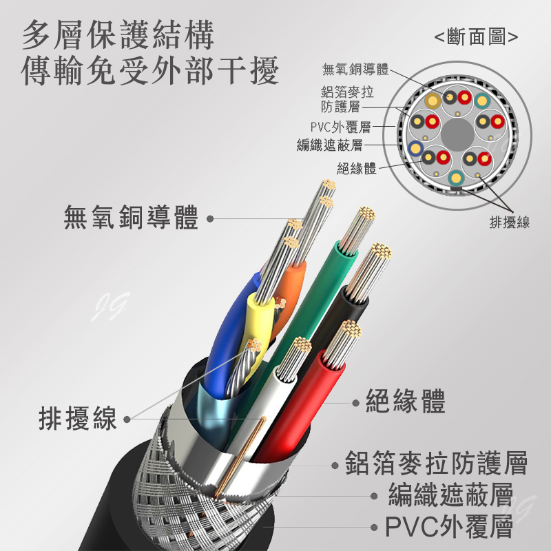 【iNeno】HDMI High Speed 超高畫質圓形傳輸線 HDMI2.0版-10M