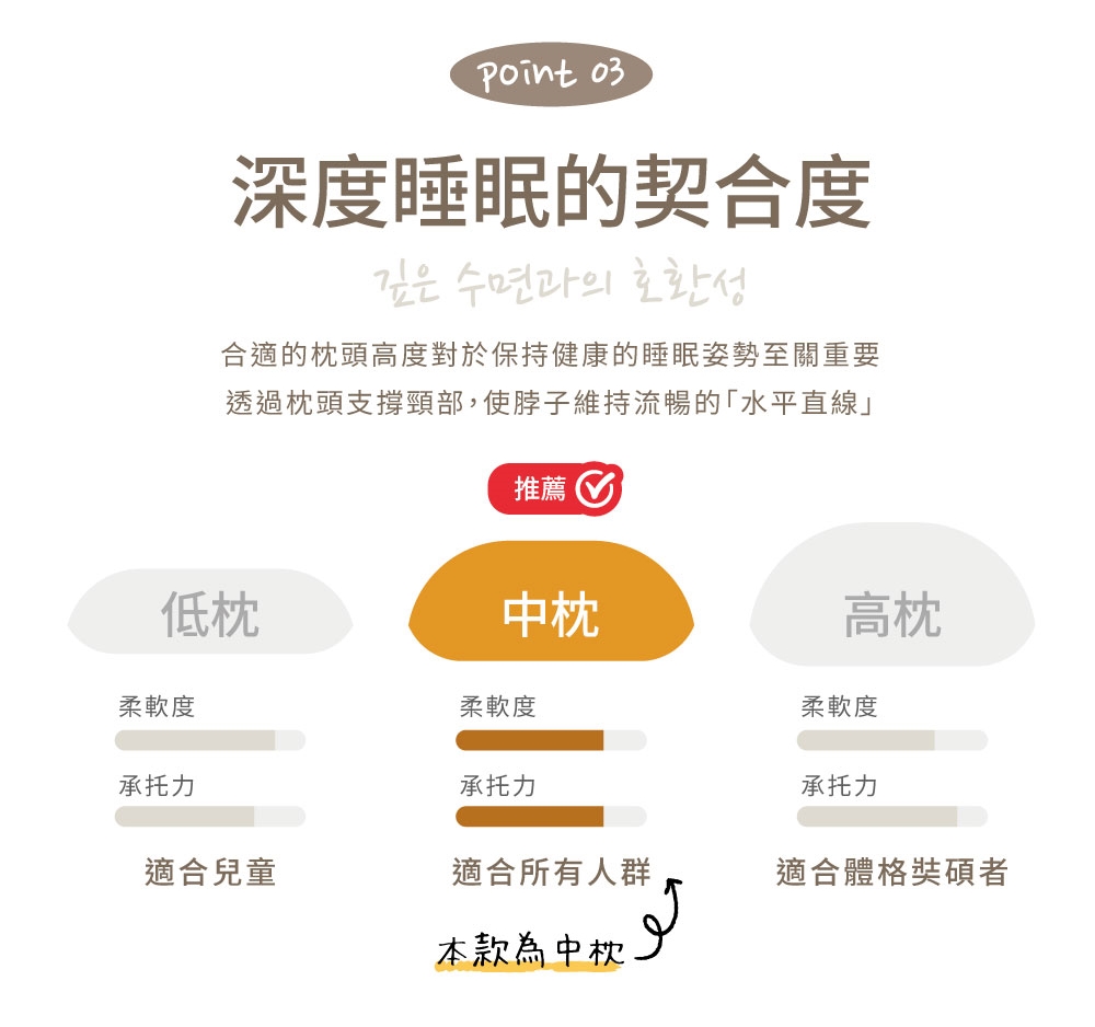 韓系雙層紗水洗枕40×60cm