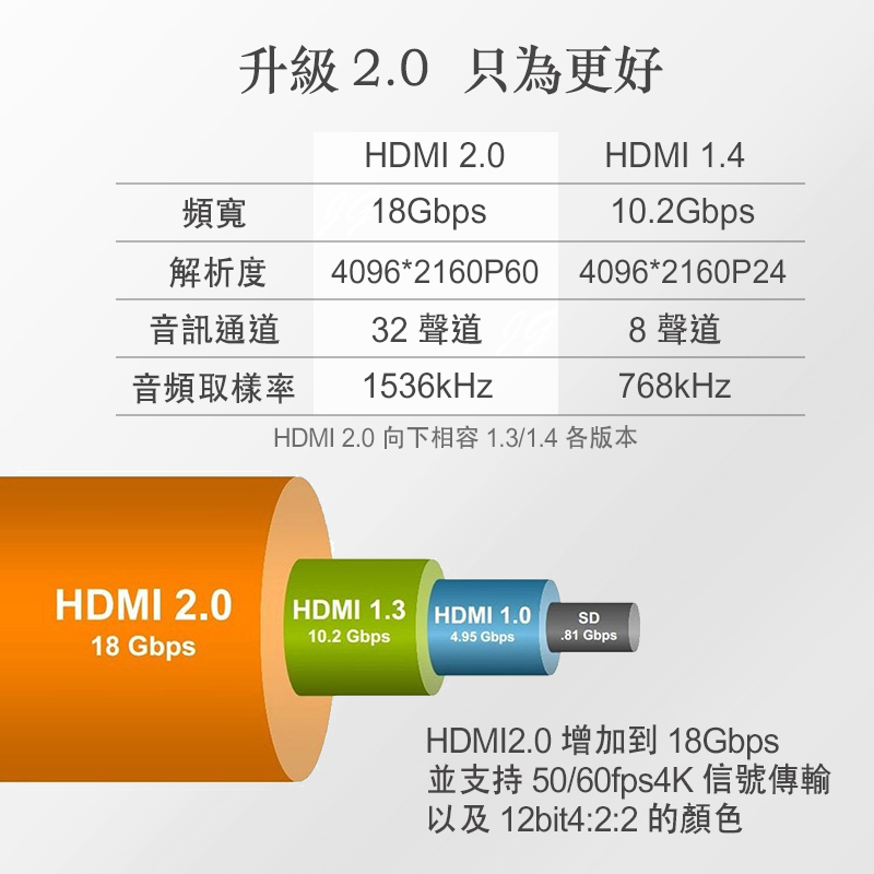 【iNeno】HDMI High Speed 超高畫質圓形傳輸線 HDMI2.0版-30M