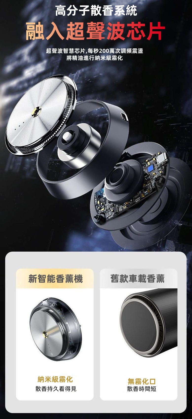智能車用香薰機(內附3種香味)