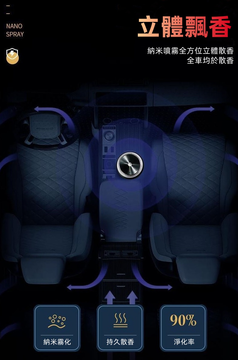 智能車用香薰機(內附3種香味)