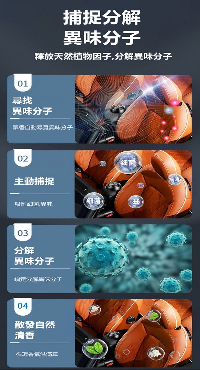 智能車用香薰機(內附3種香味)