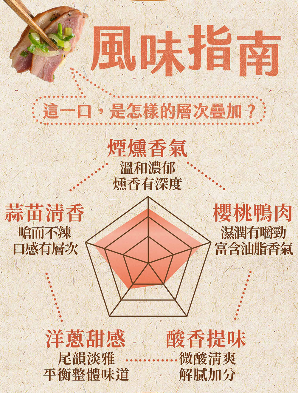 【協發行泡菜】開燻蒜苗鴨300g