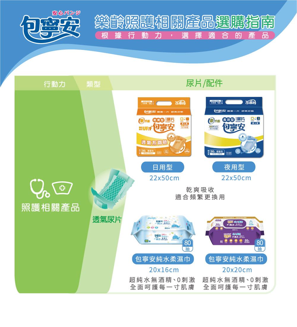 【包寧安】乾爽防漏(黏貼式) 成人紙尿褲 M-L/L-XL