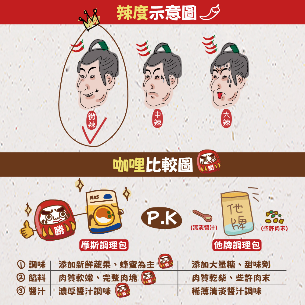 【MOS摩斯漢堡】蕃茄燉肉18入/辣味日式咖哩18入