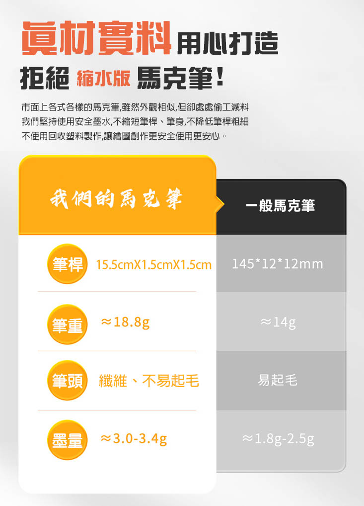 專業美術雙頭油性馬克筆-含底座筆袋 (24色/48色/80色) 麥克筆