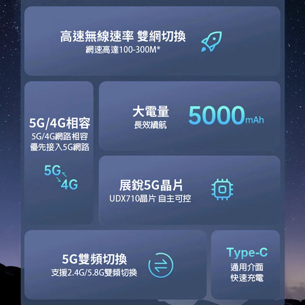 PRT-07 5G隨身WIFI機(5G插卡 高速上網分享MIFI 支援WIFI 支援5G/4G雙模 雙頻切換)