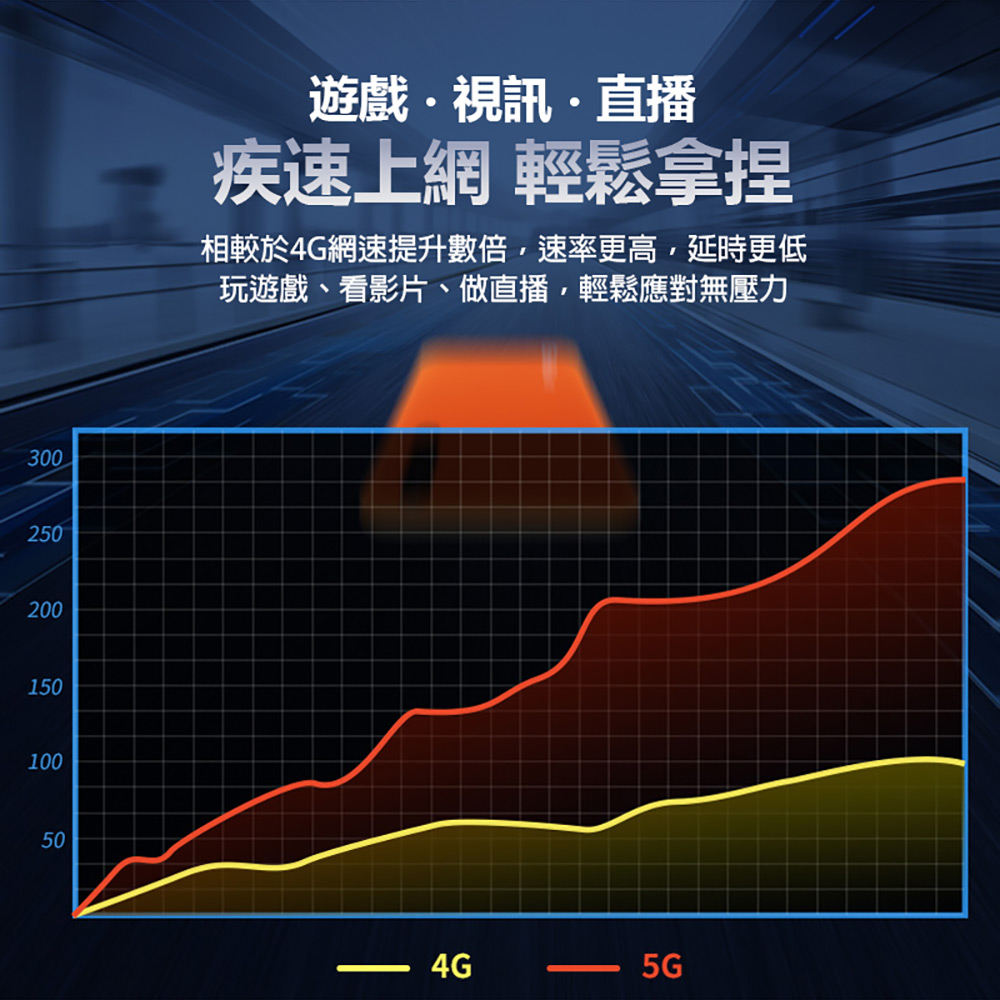 PRT-07 5G隨身WIFI機(5G插卡 高速上網分享MIFI 支援WIFI 支援5G/4G雙模 雙頻切換)