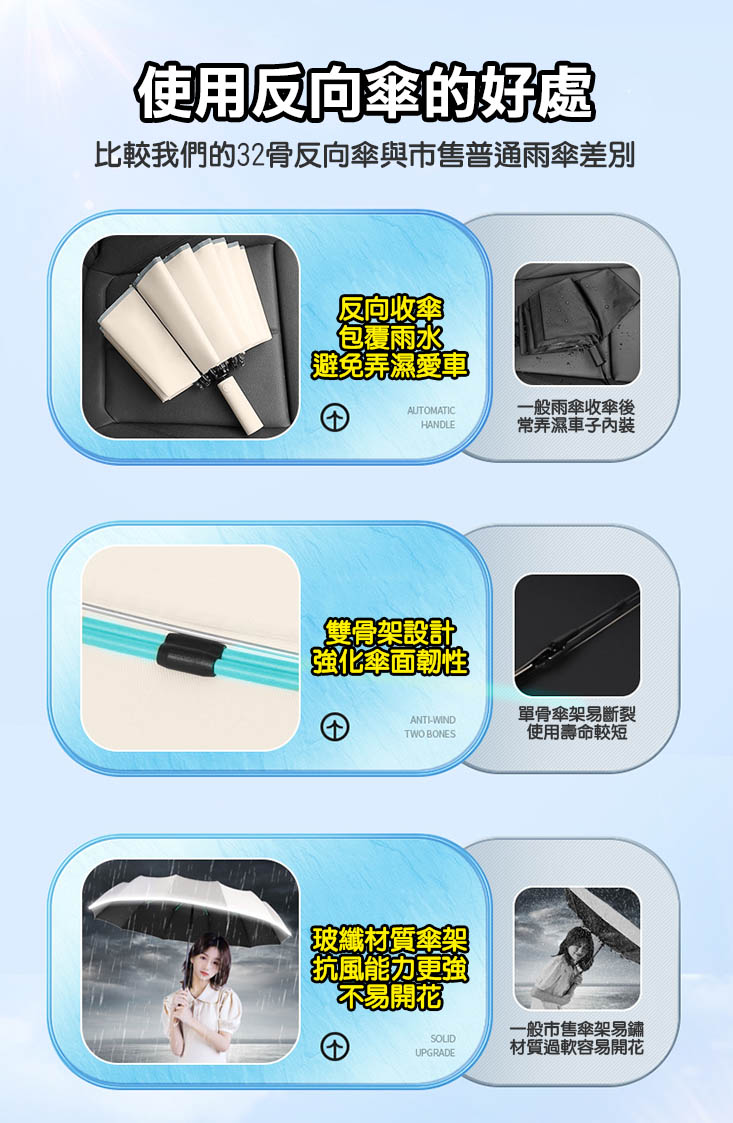 32骨抗風雨自動開合反向傘