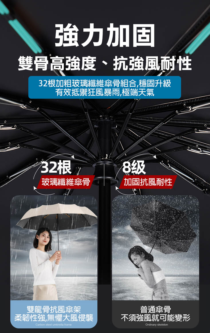 32骨抗風雨自動開合反向傘