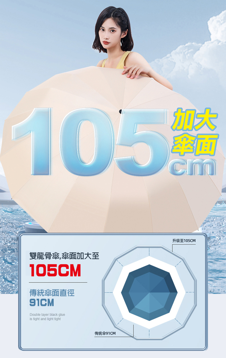 32骨抗風雨自動開合反向傘