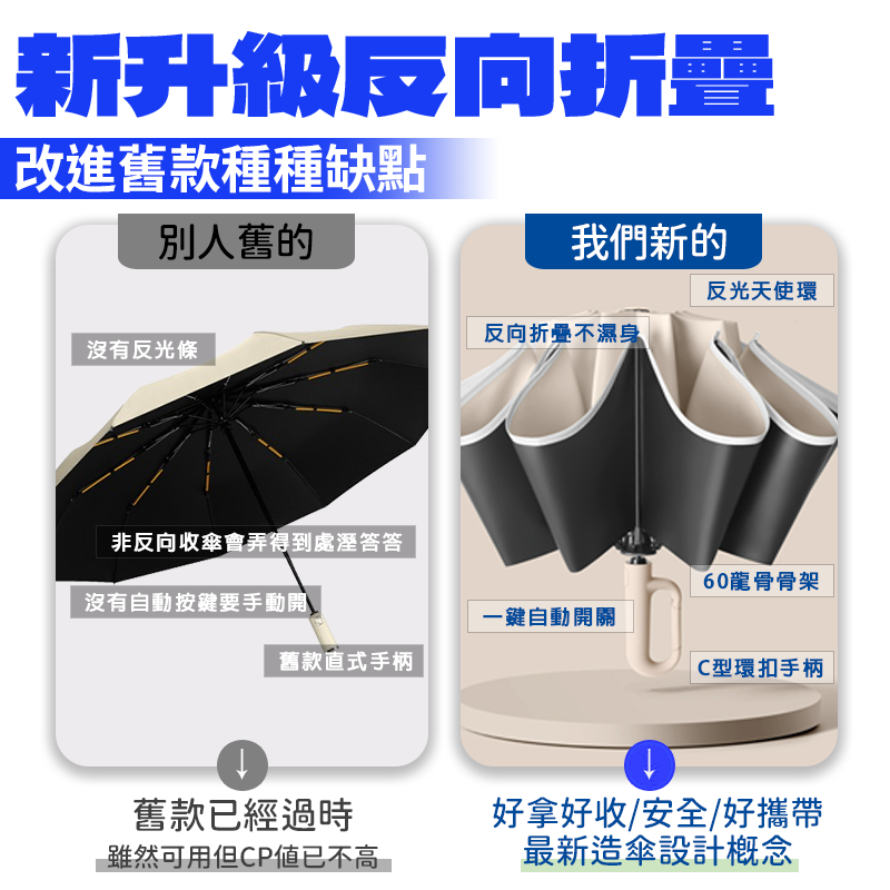 【附傘套】晴雨兩用環扣反向折疊傘 勾勾自動傘 大雨傘 折疊傘 摺疊傘 反向自動傘 折疊雨傘 反向雨傘 晴雨傘 雨傘