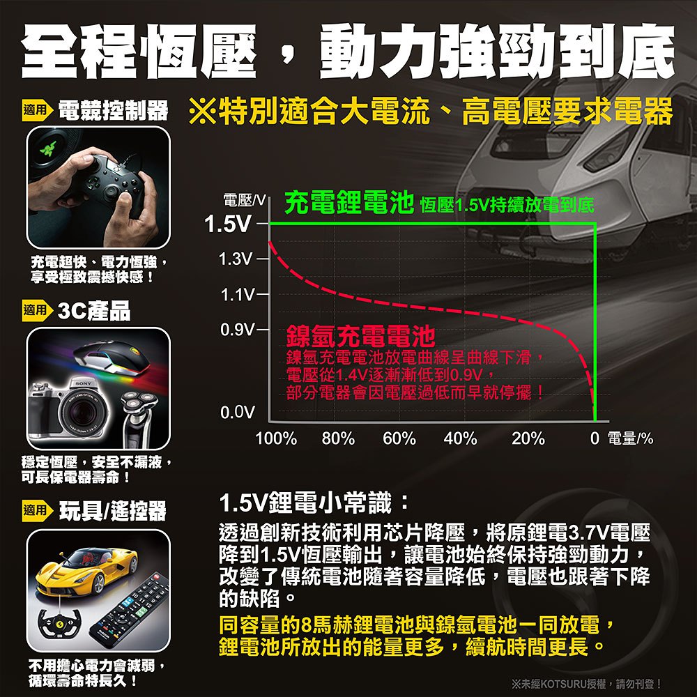 【8馬赫】3號/AA 恆壓可充式 1.5V鋰電池 全新特大能量 3700mWh 4入