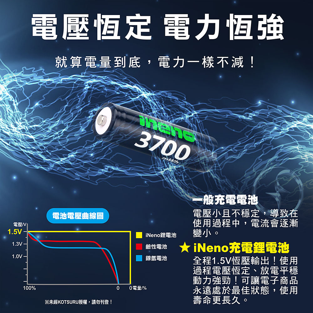 【ineno】3號/AA 恆壓可充式 1.5V鋰電池 全新特大能量 3700mWh 4入組