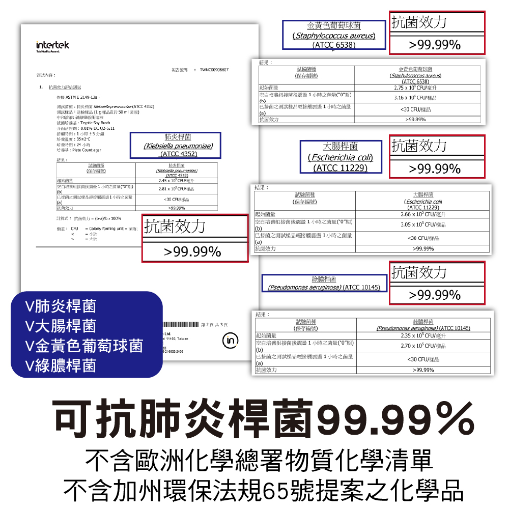 【百鈴】髒會滅廚房油垢去汙抗菌便利巾