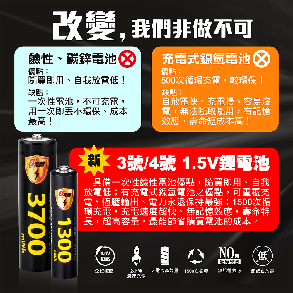 【8馬赫】4號/AAA 恆壓可充式 1.5V鋰電池 全新特大能量 1300mWh 16入
