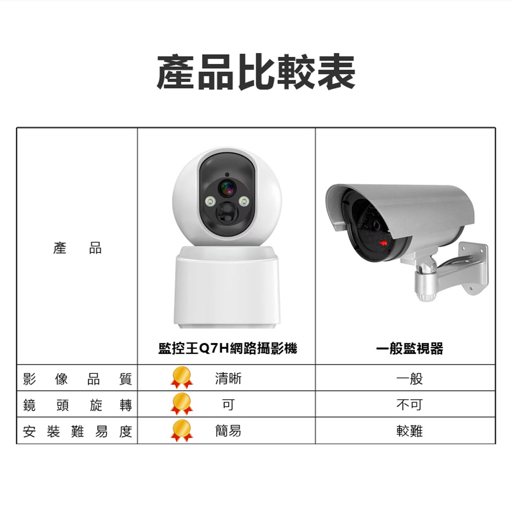 監控王 Q7H 插4G/5G SIM卡網路旋轉球監控攝影機(斷電續航錄影20天 1296P 智慧夜視 雙向語音通話)