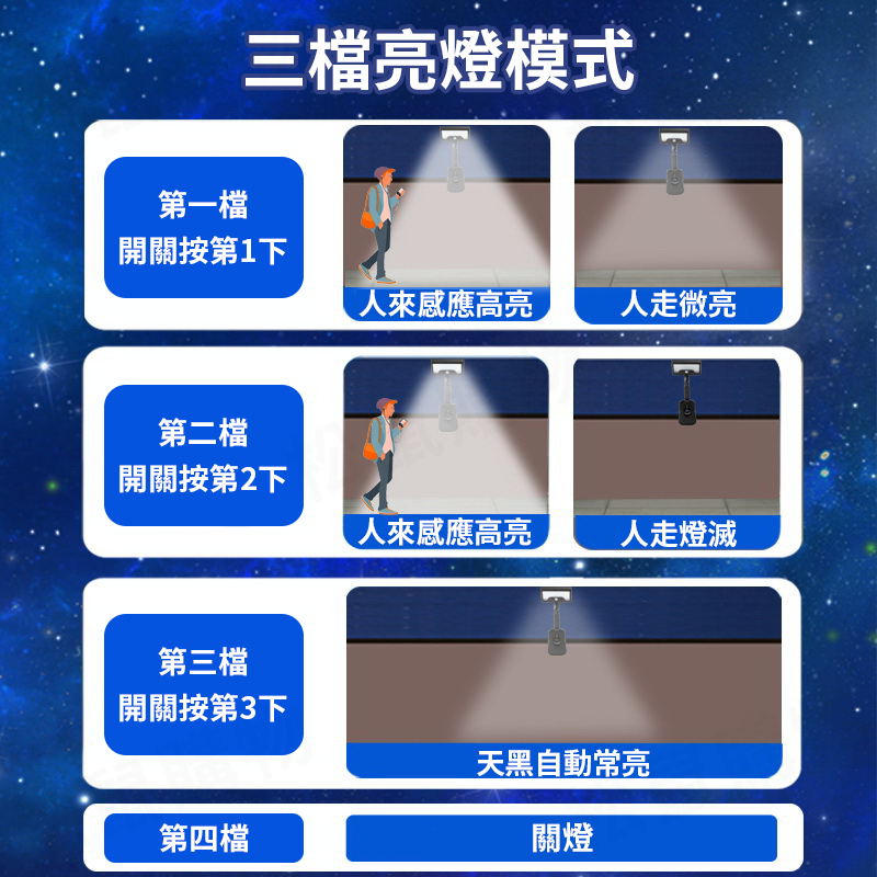 多角度太陽能感應燈 LED感應燈 戶外照明燈 雙充電 人體感應燈 太陽能燈 夾子燈 陽台燈 照明燈 感應夜燈