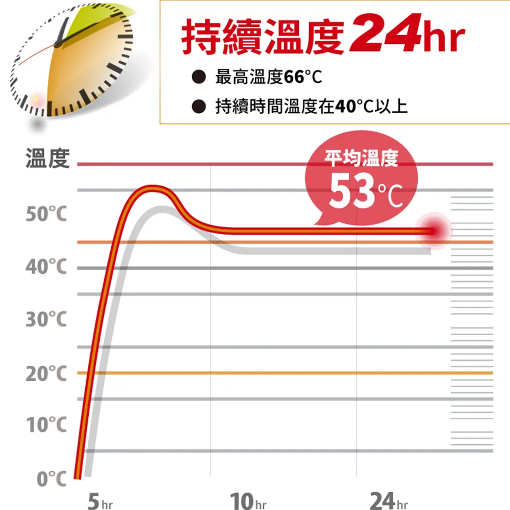 日本三樂事 快樂羊暖暖包 手握式 手持式暖暖包 一包10入
