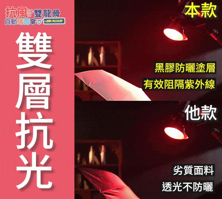 莫蘭迪雙龍骨自動開合晴雨摺疊傘