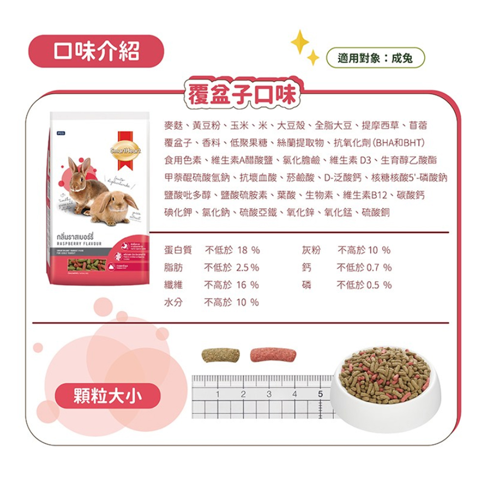 【SmartHeart】慧心寶貝兔子飼料1Kg (覆盆子/五穀蔬菜)