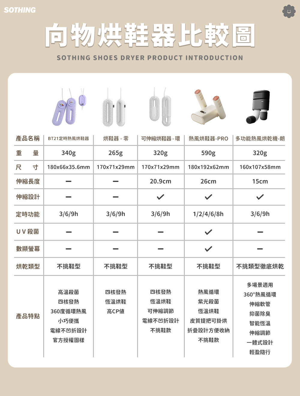 向物烘鞋器【台灣現貨】智能線控版 烘鞋烘襪 鞋子烘乾 自動定時除臭殺菌烘鞋器 向物烘鞋機 雨季 烘乾器