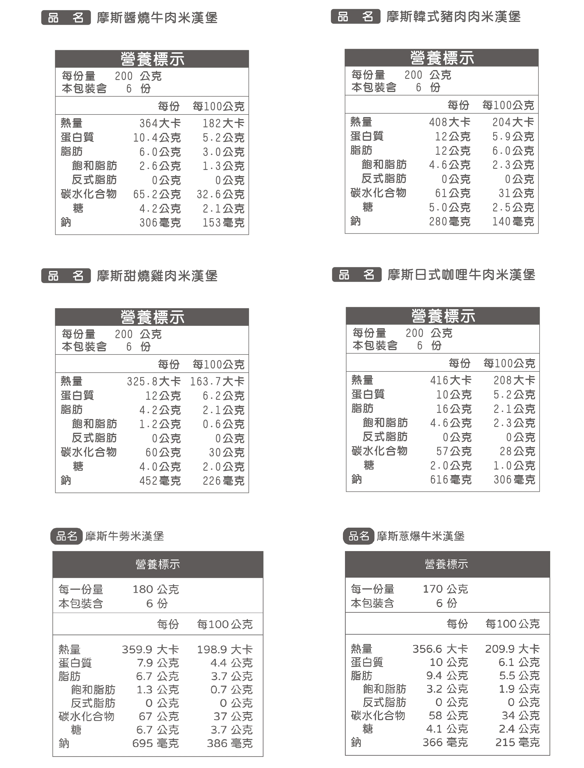 摩斯漢堡 米漢堡(6入/盒)