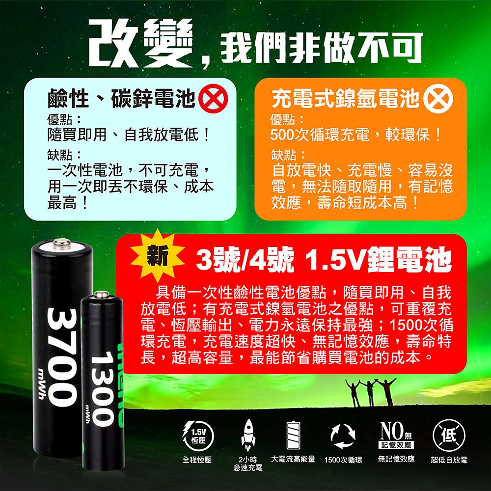 【ineno】3號/AA 4號/AAA 恆壓可充式 1.5V鋰電池 全新特大能量 3700mWh 1300mWh 各8入