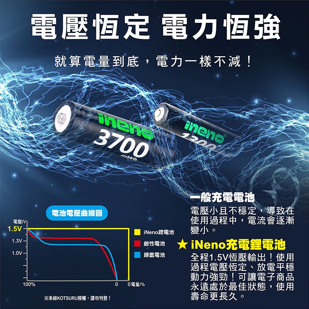 【ineno】3號/AA 4號/AAA 恆壓可充式 1.5V鋰電池 全新特大能量 3700mWh 1300mWh 各8入