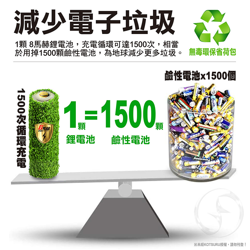 【8馬赫】3號/AA 4號/AAA 恆壓可充式 1.5V鋰電池 全新特大能量 3700mWh 1300mWh 各4入