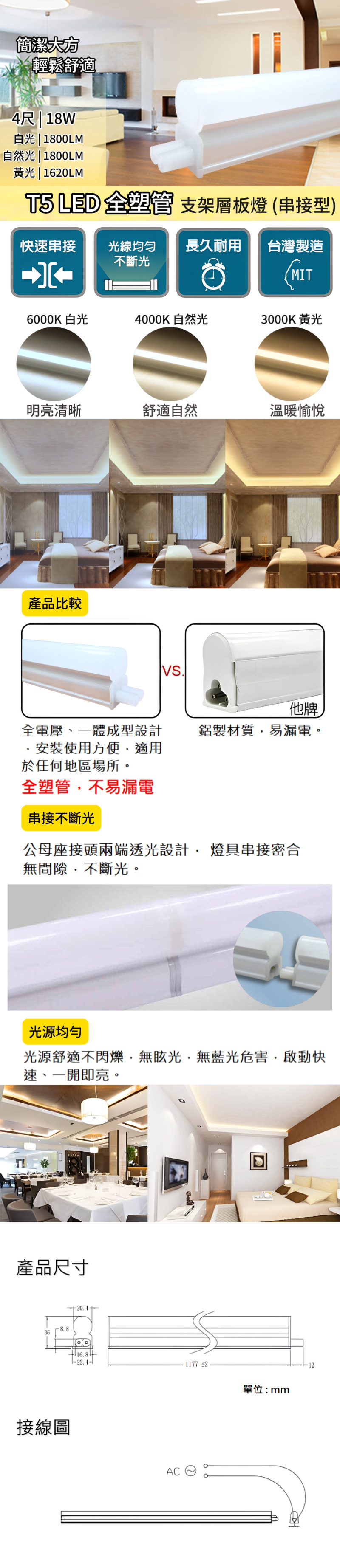 【SY 聲億】 4呎18W LED T5全塑層板支架燈-2P公母座-串接型