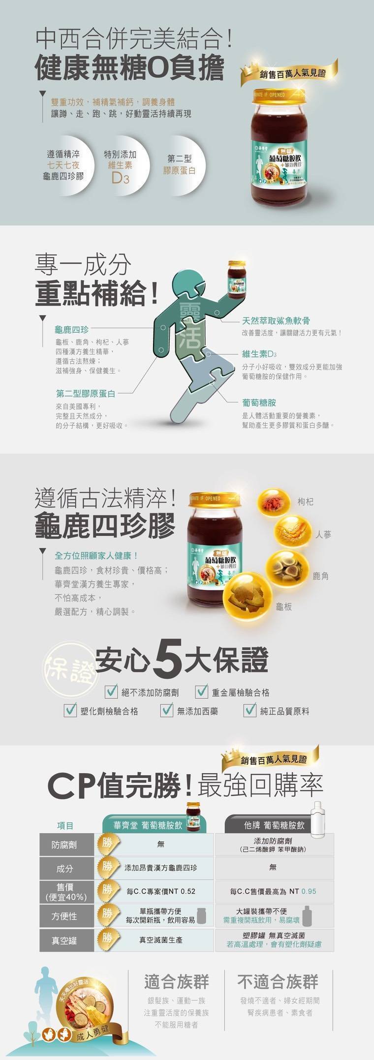 華齊堂保健飲品[禮盒] 葡萄糖胺 雪蛤燕窩 敖滴雞精 無糖雙篸 葉黃素 靈芝飲