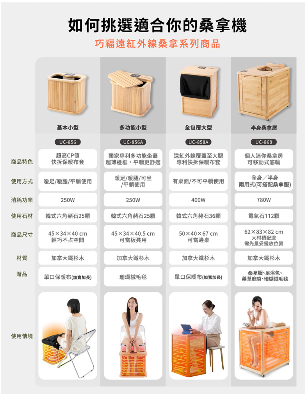 【CHIAO FU 巧福】遠紅外線原木桑拿屋UC-868