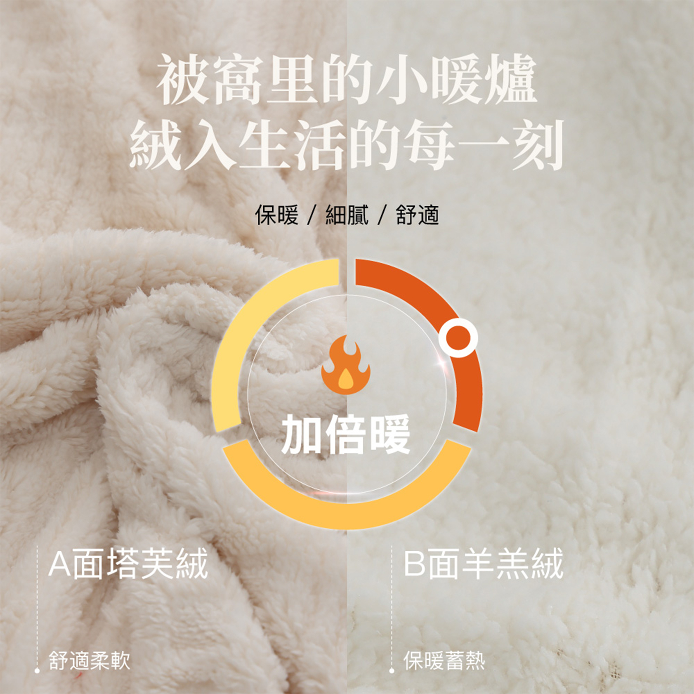 【BEST】歐式梵格絨x羊羔暖暖被毯 150x200cm 毛毯 毯子 法蘭絨 冬被 厚被 絨被 多款任選