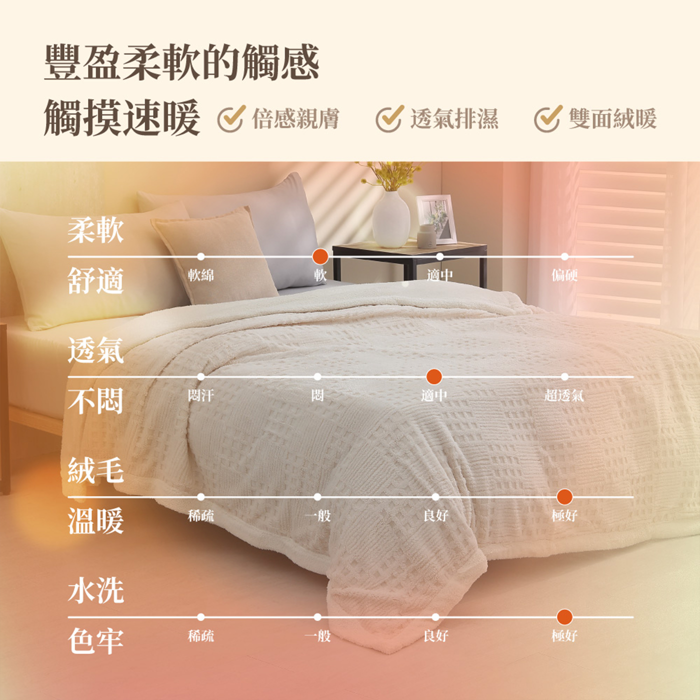 【BEST】歐式梵格絨x羊羔暖暖被毯 150x200cm 毛毯 毯子 法蘭絨 冬被 厚被 絨被 多款任選