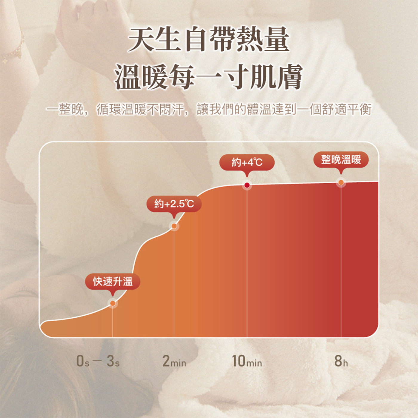【BEST】歐式梵格絨x羊羔暖暖被毯 150x200cm 毛毯 毯子 法蘭絨 冬被 厚被 絨被 多款任選