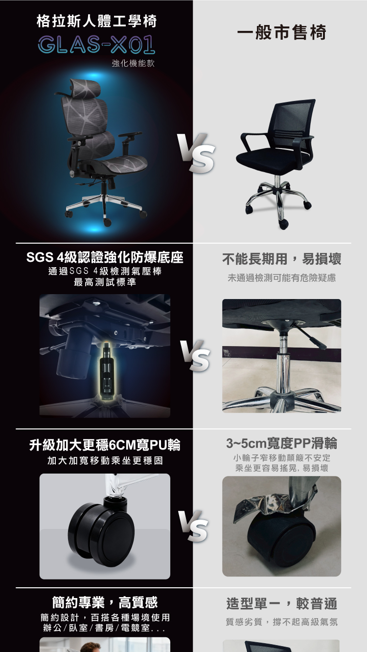 【ANDYMAY2】格拉斯人體工學7D機械手懸浮護腰辦公椅-X01強化機能款(OH-K225)