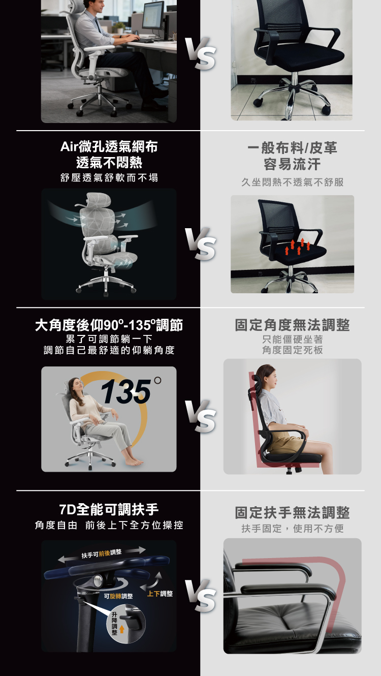 【ANDYMAY2】格拉斯人體工學7D機械手懸浮護腰辦公椅-X01強化機能款(OH-K225)