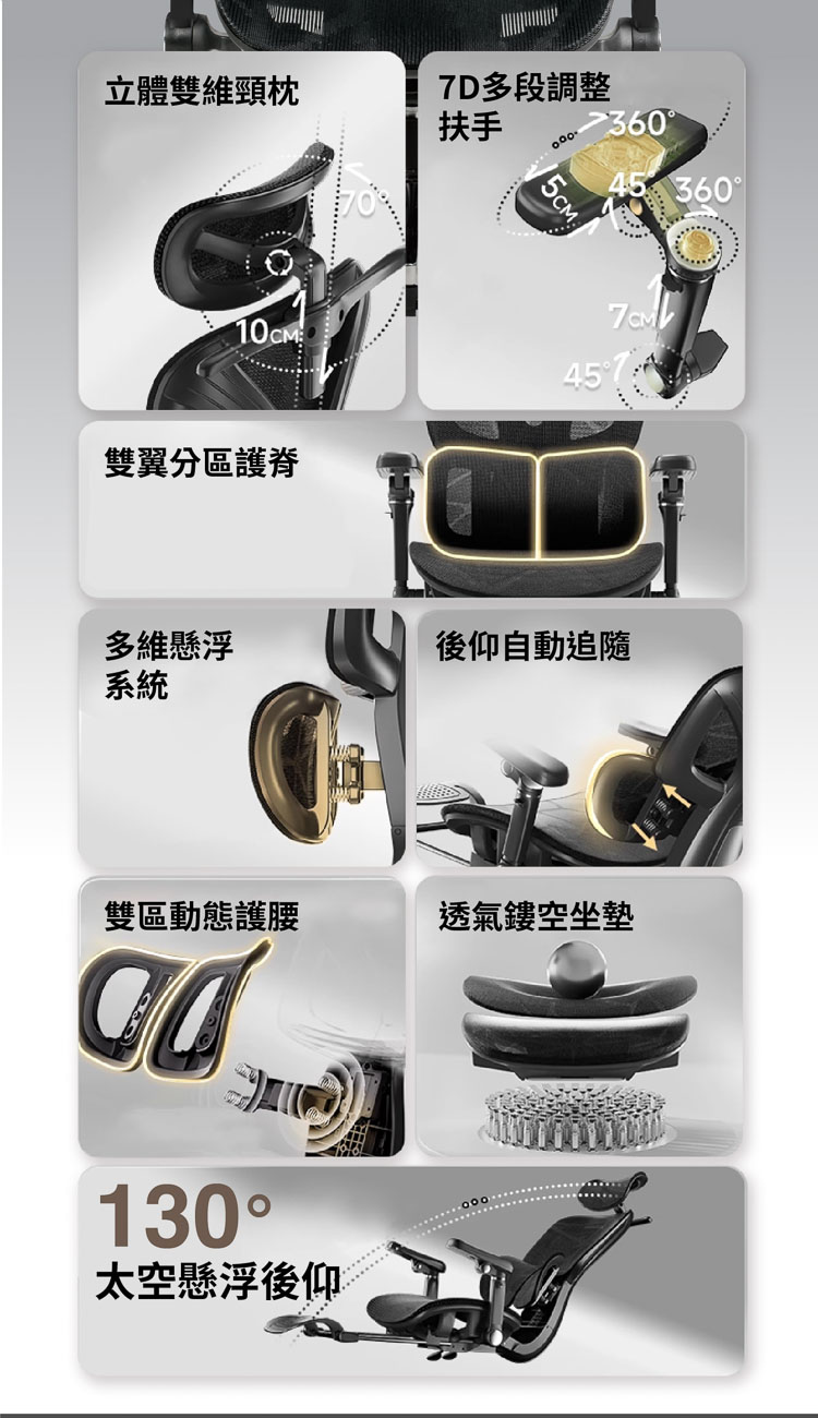 【ANDYMAY2】格拉斯人體工學7D機械手調整型護腰辦公椅-X05專業入門款(OH-K226)