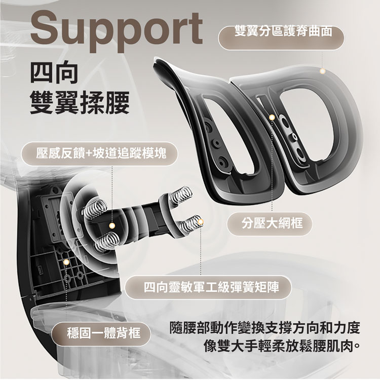 【ANDYMAY2】格拉斯人體工學7D機械手調整型護腰辦公椅-X05專業入門款(OH-K226)