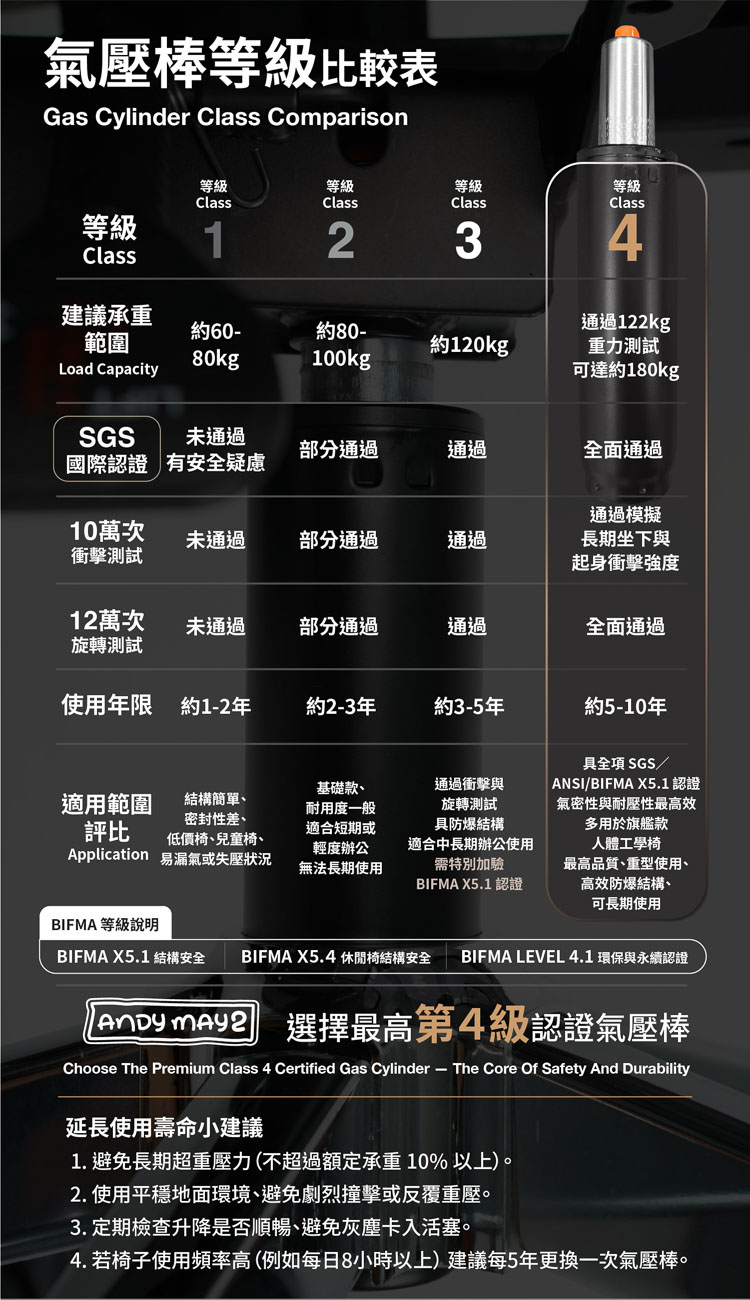 【ANDYMAY2】格拉斯人體工學7D機械手調整型護腰辦公椅-X05專業入門款(OH-K226)