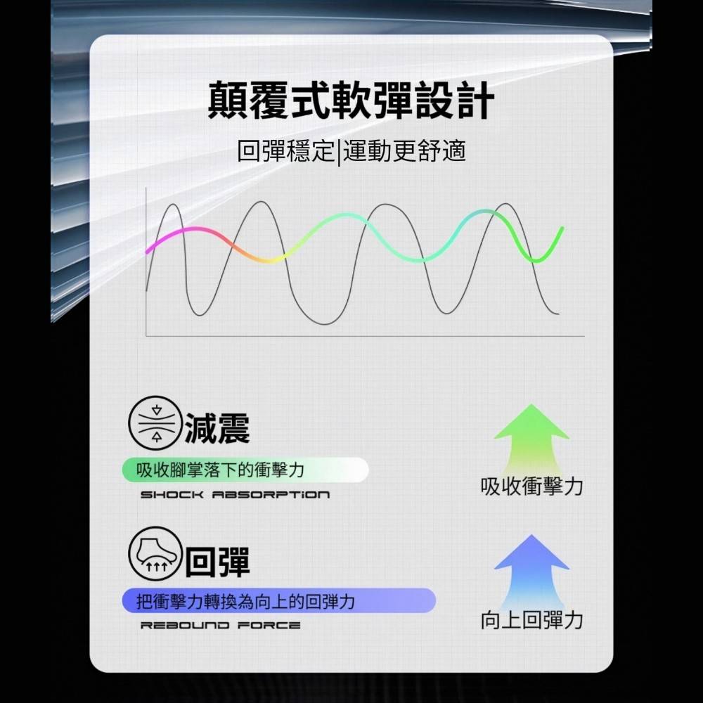 【踩雲感】石墨烯抗菌防臭呼吸鞋墊