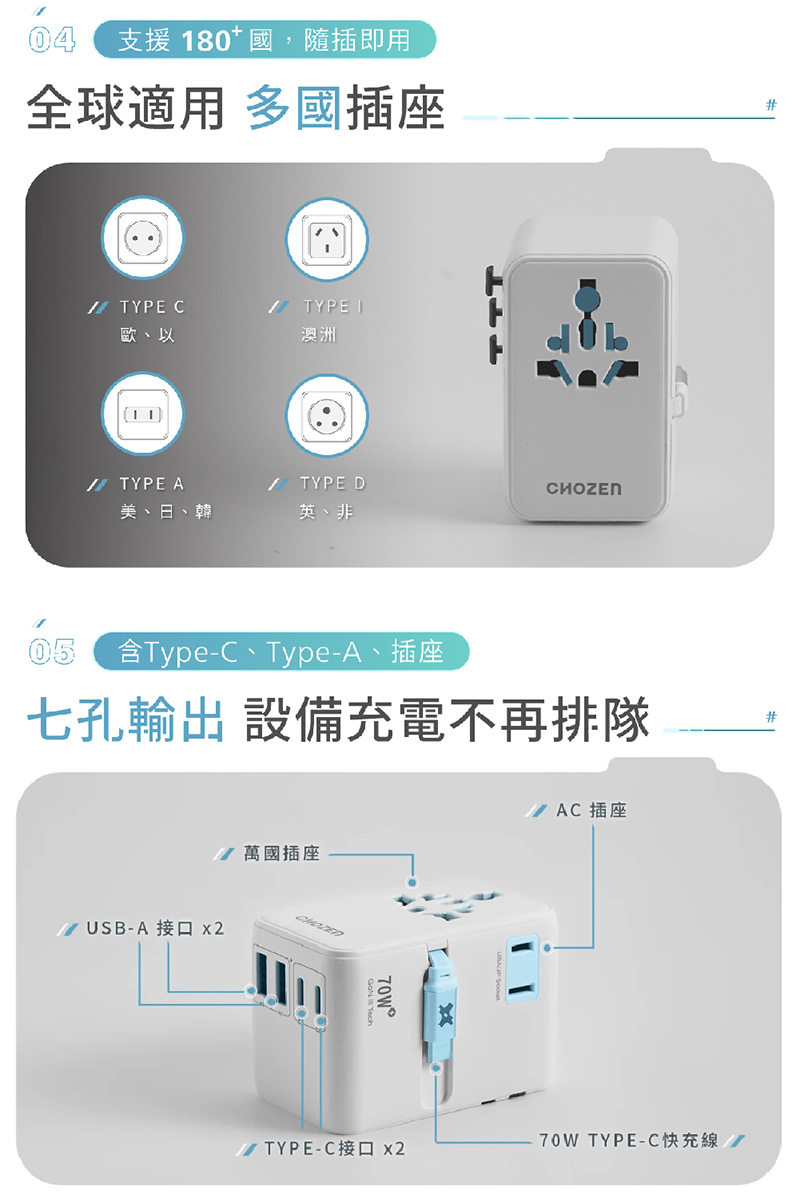 【CHOZEN】 PD70W氮化鎵 六合一快充萬國插座/附線 出國1顆搞定