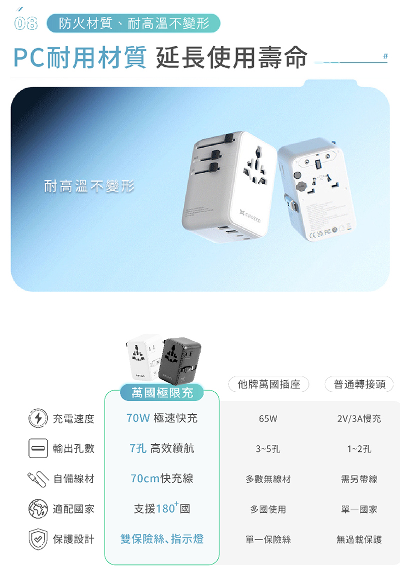 【CHOZEN】 PD70W氮化鎵 六合一快充萬國插座/附線 出國1顆搞定