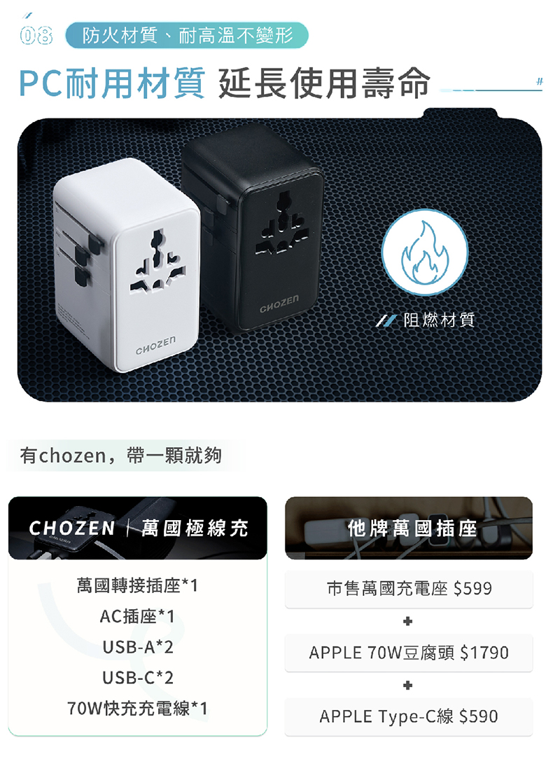 【CHOZEN】 PD70W氮化鎵 六合一快充萬國插座/附線 出國1顆搞定